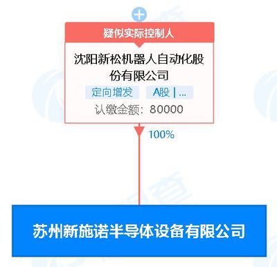 機器人:于蘇州新設半導體設備公司,注冊資本8億元